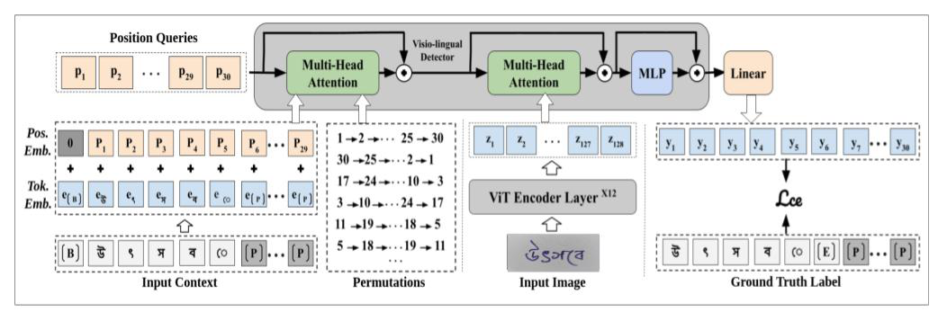 PARSeq architecture diagram